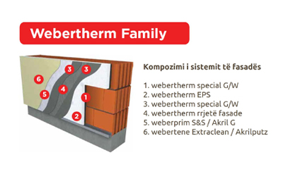 WEBERTHERM Family