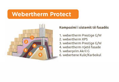 WEBERTHERM Protect