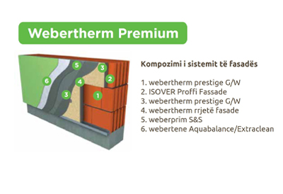 WEBERTHERM Premium