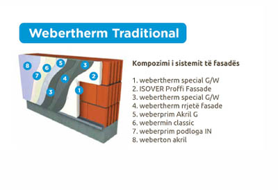 WEBERTHERM Traditional