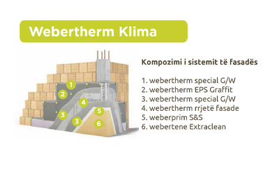 WEBERTHERM Klima